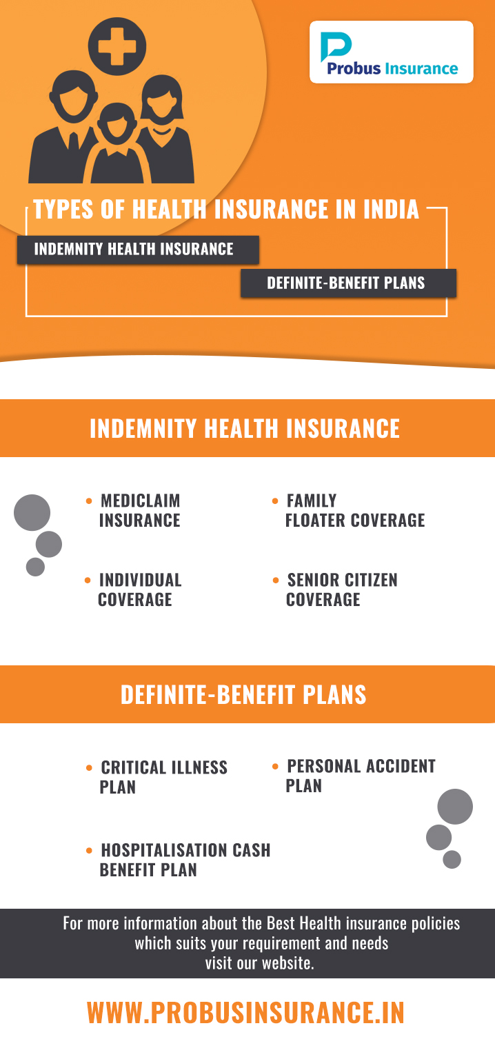 types-of-health-insurance-in-india-1 | Probus Insurance