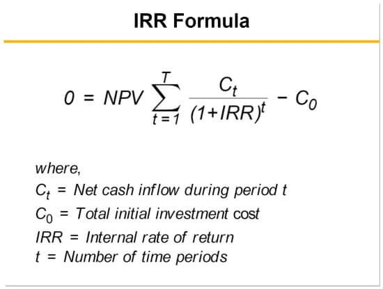 IRR Formula